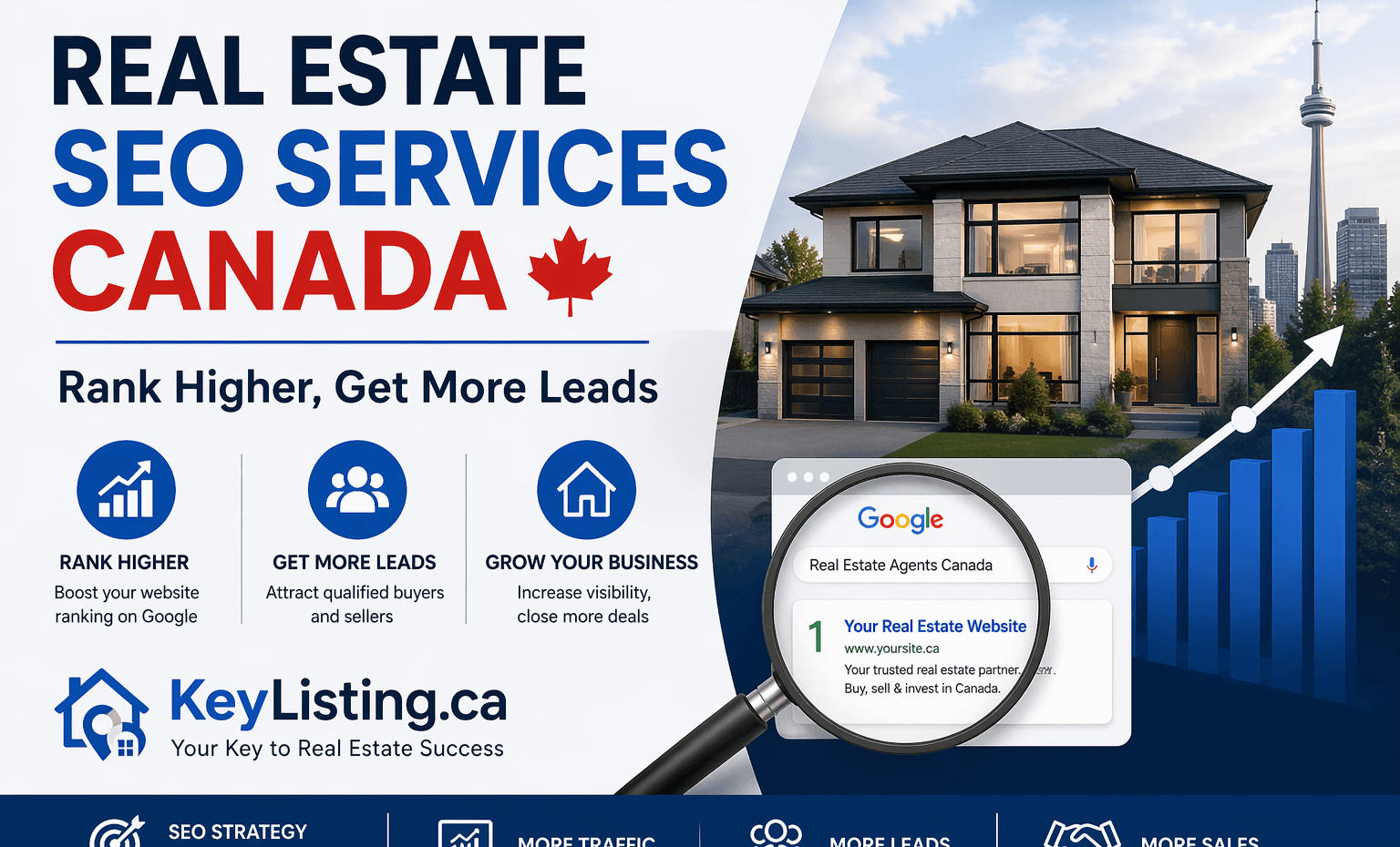 Real Estate SEO Services Canada | Rank Higher, Get More Leads | KeyListing.ca