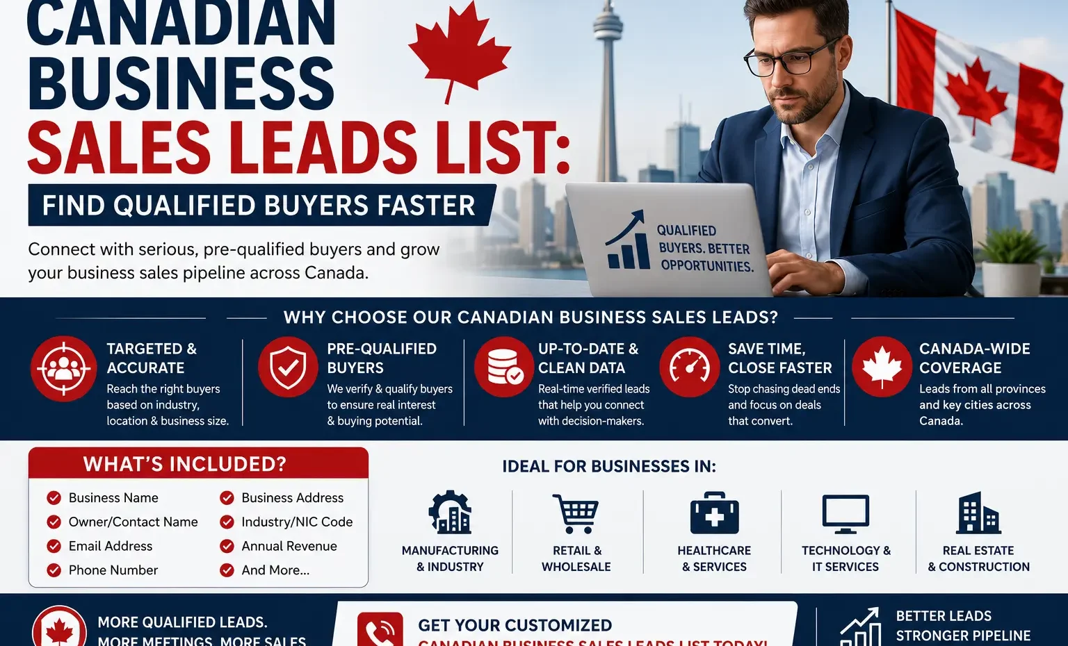 Canadian Business Sales Leads List: Find Buyers Fast