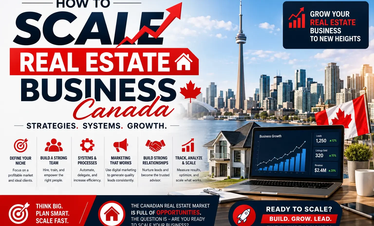 How to Scale Real Estate Business Canada