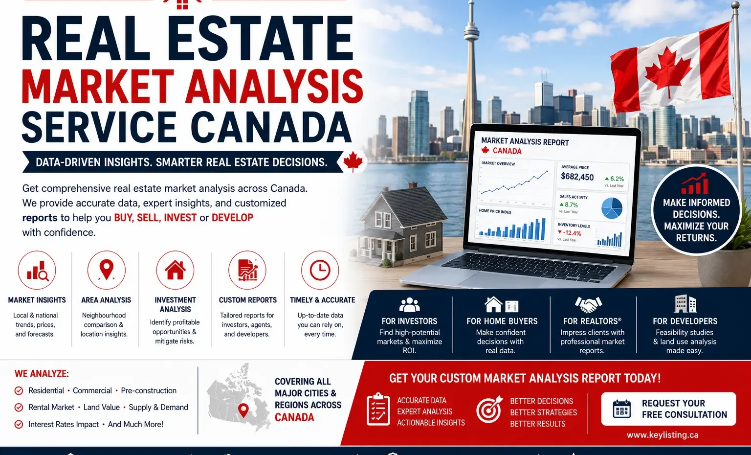 Real Estate Market Analysis Service Canada