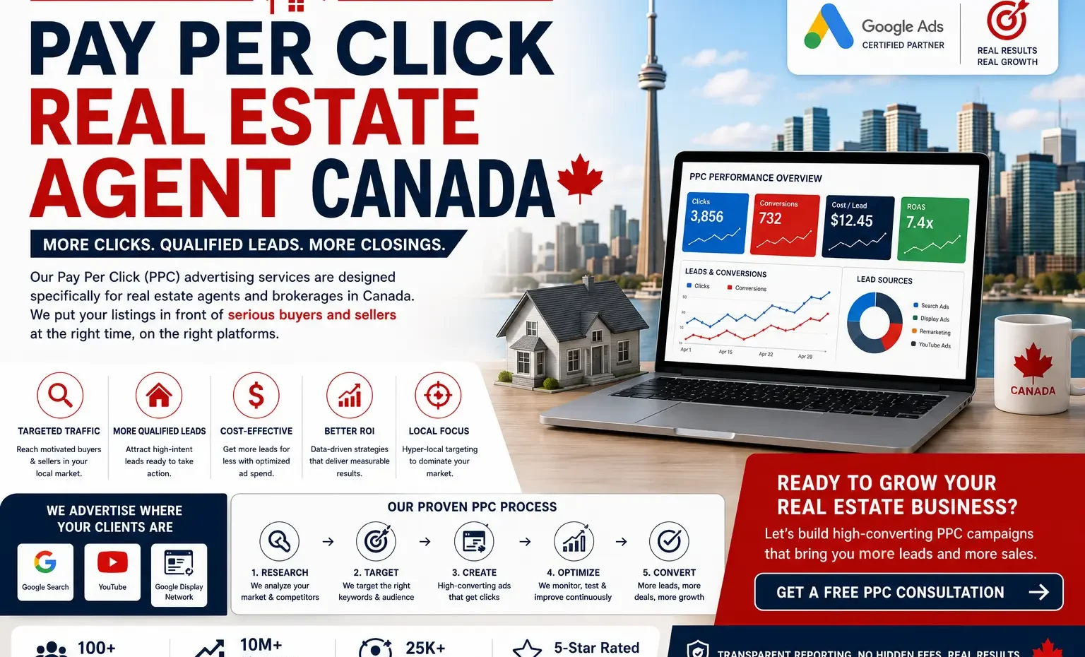 Pay Per Click Real Estate Agent Canada