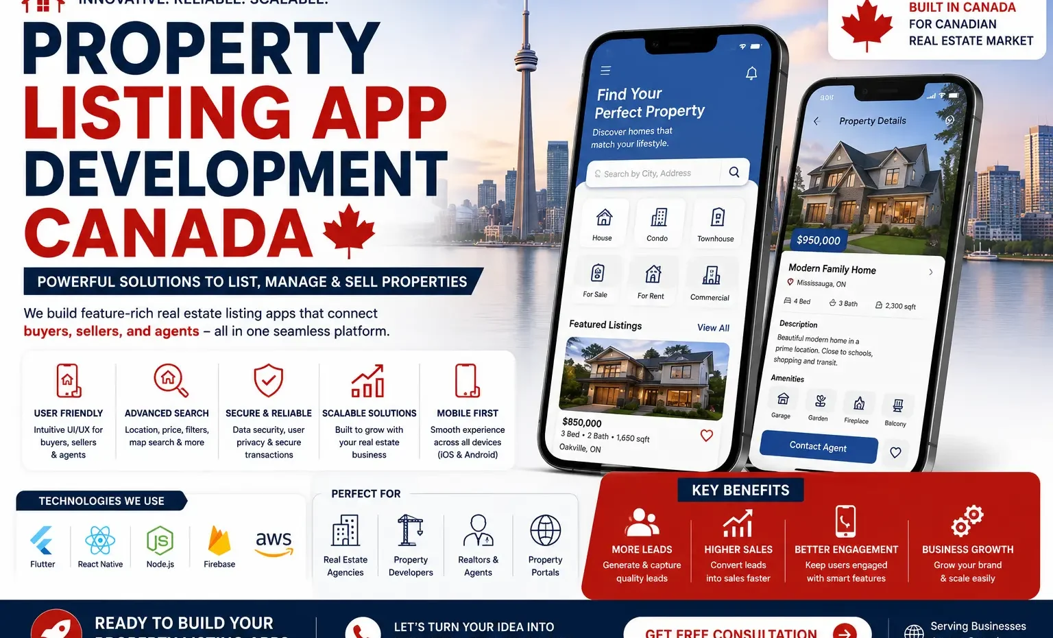 Property Listing App Development Canada