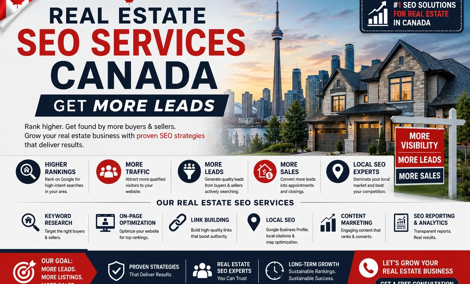 Real Estate SEO Services Canada | Get More Leads